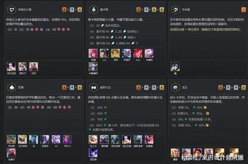 云顶s11最新爆料手册,全新元素与策略前瞻 第1张 云顶s11最新爆料手册,全新元素与策略前瞻 第1张