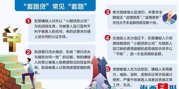 厦门套路贷爆料案件最新,揭露黑恶势力新型犯罪手段 第2张 厦门套路贷爆料案件最新,揭露黑恶势力新型犯罪手段 第2张