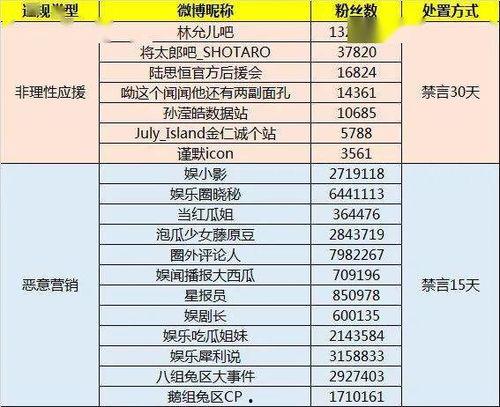 娱乐爆料账号名字大全,盘点那些独具特色的娱乐爆料账号名字 第1张 娱乐爆料账号名字大全,盘点那些独具特色的娱乐爆料账号名字 第1张