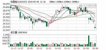 恒大资本爆料最新消息